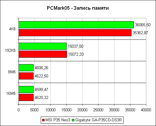 PCMark`05  