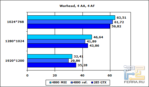 warhead-4aa-4af
