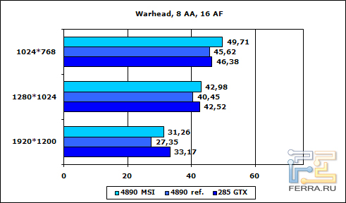 warhead-8aa-16af