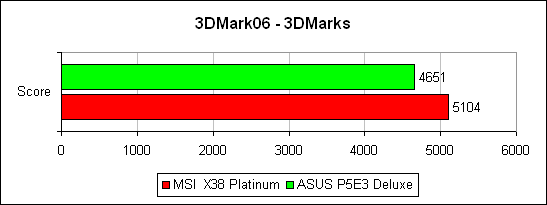 3DMark`06,  
