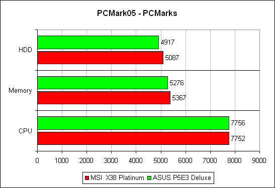 PCMark`05,  