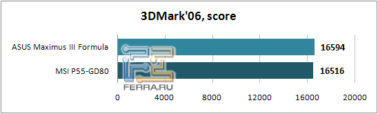 3DMark06