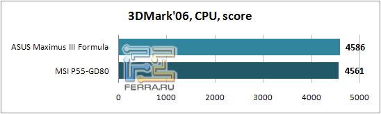 3DMark06_CPU