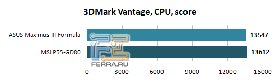 3DMark_Vantage_CPU