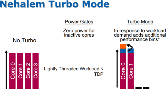    Turbo Mode