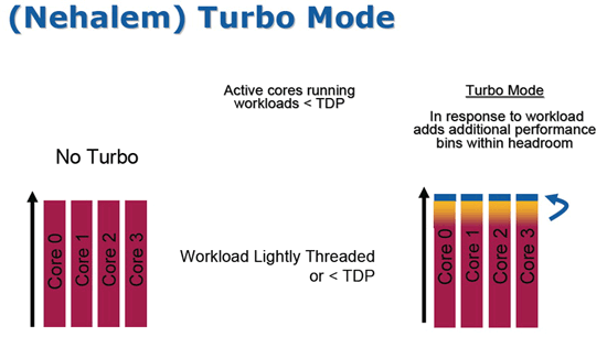    Turbo Mode