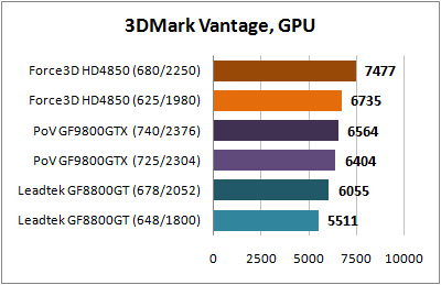 3DMark_Vantage_GPU