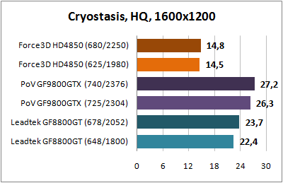 Cryostasis_TechDemo_1600x1200