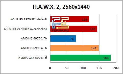    ASUS HD 7990   H.A.W.X. 2   2560x1440