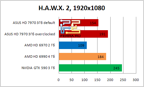    ASUS HD 7990   H.A.W.X. 2   1920x1080