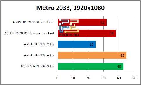    ASUS HD 7990   Metro 2033   1920x1080