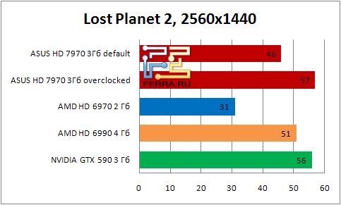    ASUS HD 7990   Lost Planet 2   25601440