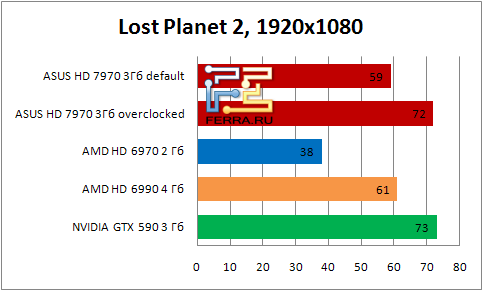    ASUS HD 7990   Lost Planet 2   19201080