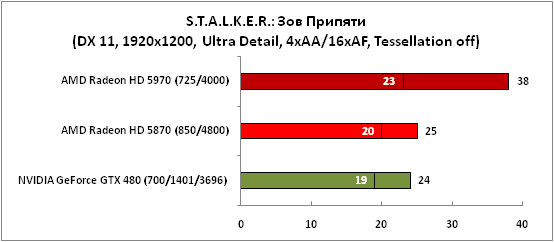 26-STALKER(DX11,1920x.png