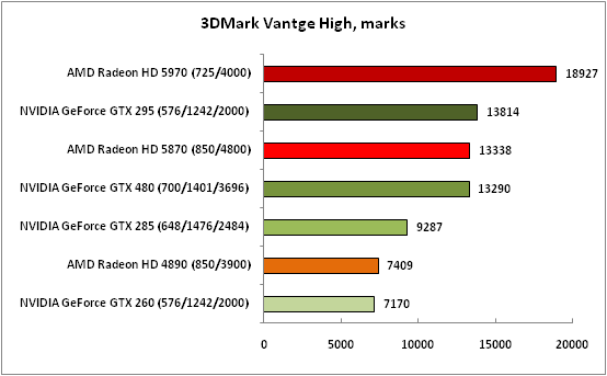 3-3DMarkVantgeHigh,marks.png