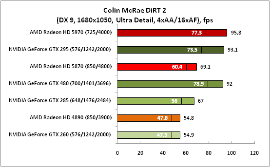 11-ColinMcRaeDiRT2(DX9,1680x105.png