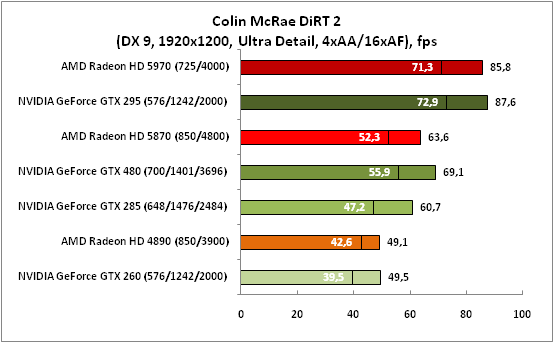 12-ColinMcRaeDiRT2(DX9,1920x120.png