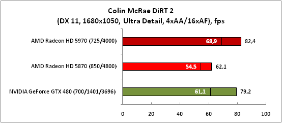 13-ColinMcRaeDiRT2(DX11,1680x10.png