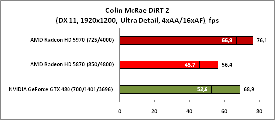 14-ColinMcRaeDiRT2(DX11,1920x12.png