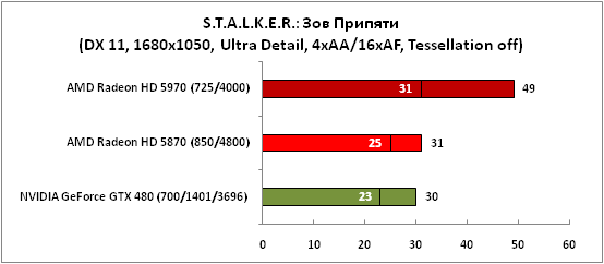 25-STALKER(DX11,1680x.png