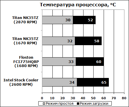    Titan TTC-NK35TZ