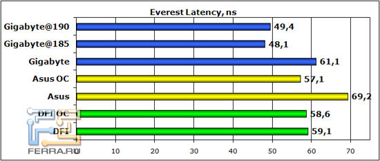 everest-latency