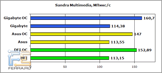 sandra_multimedia