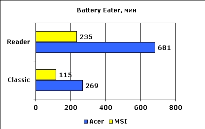 battery_eater