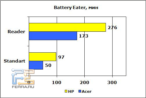 Battery-Eater