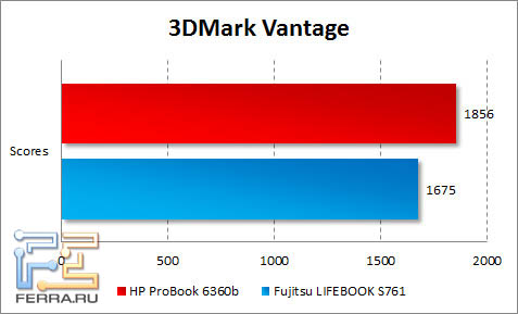   HP ProBook 6360b  3DMark Vantage