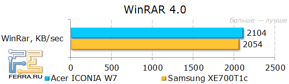  Acer ICONIA W7  WinRAR