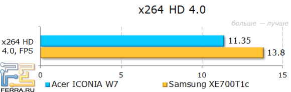  Acer  ICONIA W7  x264 HD Benchmark