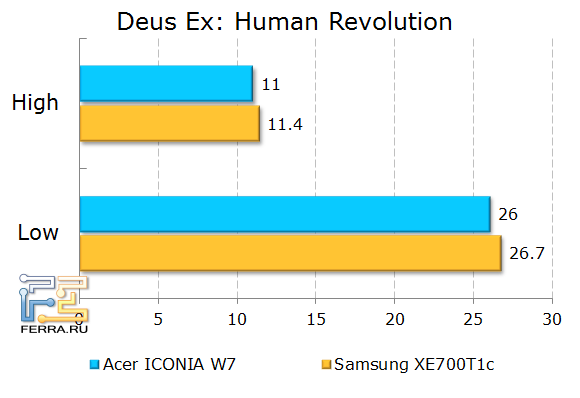   Acer ICONIA W7  Deus Ex: Human Revolution