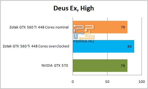    ZOTAC GTX 560 Ti 448 Cores  Deus Ex