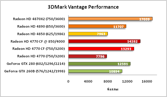 1-3DMark Vantage Performance.png