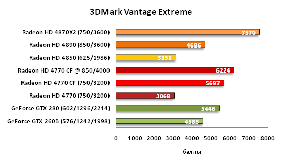 3-3DMark Vantage Extreme .png