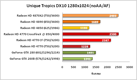 4-Unique Tropics DX10 1280x102.png