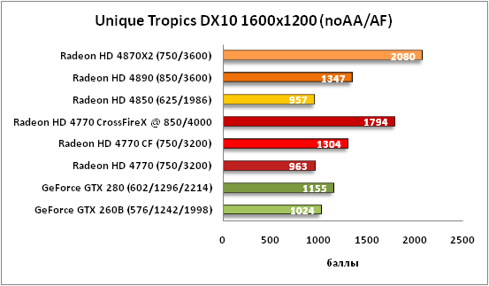 5-Unique Tropics DX10 1600x120.png