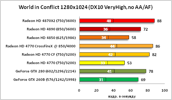 10-World in Conflict 1280x1024 .png