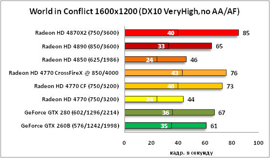 11-World in Conflict 1600x1200 .png