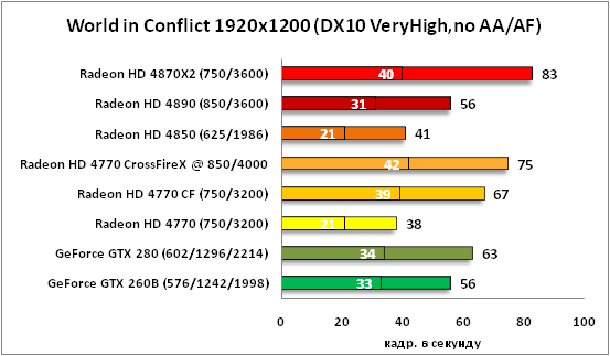 12-World in Conflict 1920x1200 .png