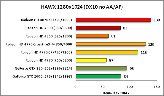 16-HAWX 1280x1024 DX10no AAAF  .png