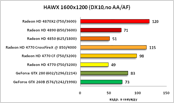 17-HAWX 1600x1200 DX10no AAAF  .png