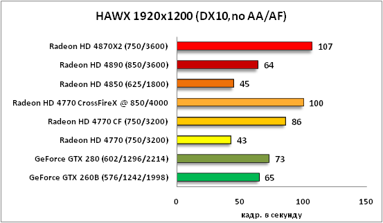 18-HAWX 1920x1200 DX10no AAAF  .png