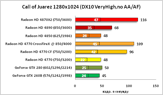 19-Call of Juarez 1280x1024 DX1.png