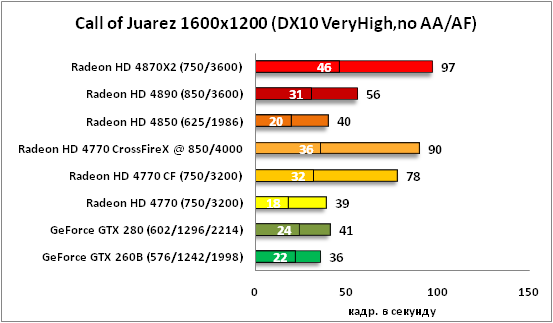 20-Call of Juarez 1600x1200 DX1.png