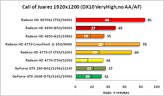 21-Call of Juarez 1920x1200 DX1.png