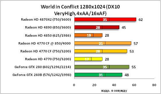 28-World in Conflict 1280x1024 .png