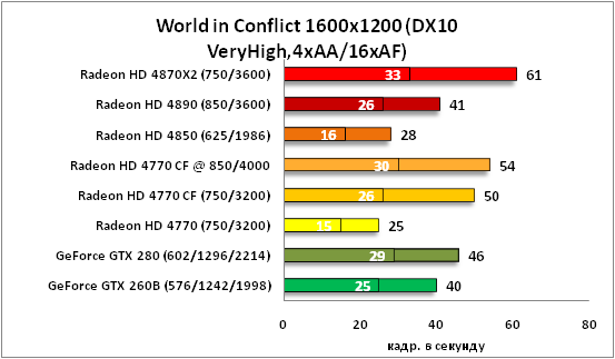 29-World in Conflict 1600x1200 .png