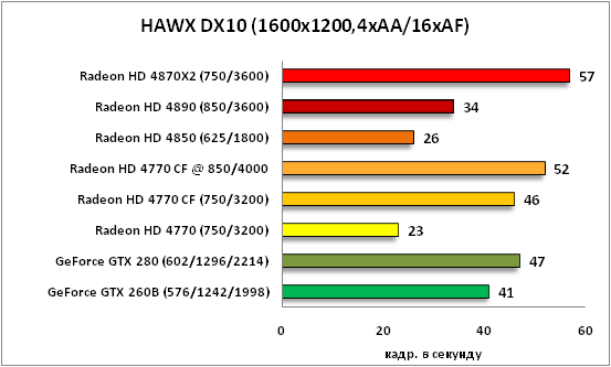 35-HAWX DX10 1600x12004xAA16xAF.png